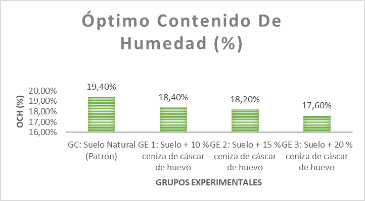 Comparaci�n de OCH estudiados. 