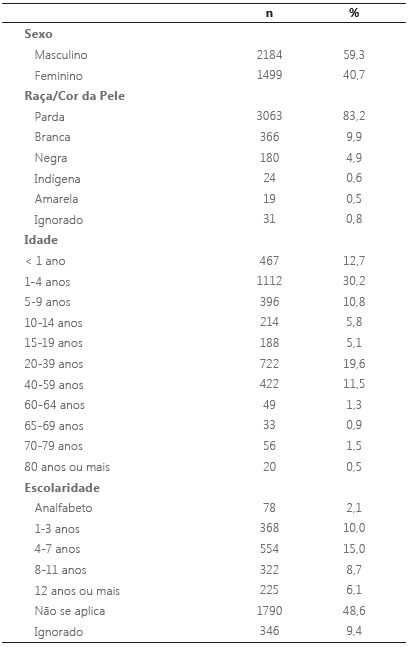 Tabela 2