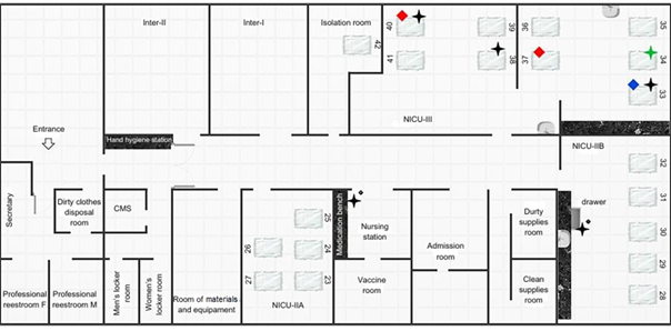 Schematic representation of the Neonatal Intensive Care Unit and location of isolation of environmental and clinical samples included in the study. Uberlndia, Minas Gerais, Brazil, 2024