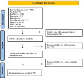 Fluxograma de busca e sele��o dos artigos.