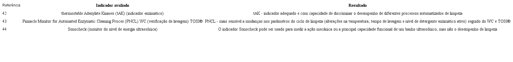 Estudos experimentais referentes &agrave; avalia&ccedil;&atilde;o de indicadores de limpeza em m&aacute;quinas automatizadas.