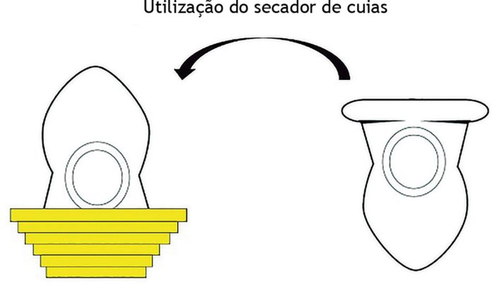 Secador de cuias e seu processo de utilização.
