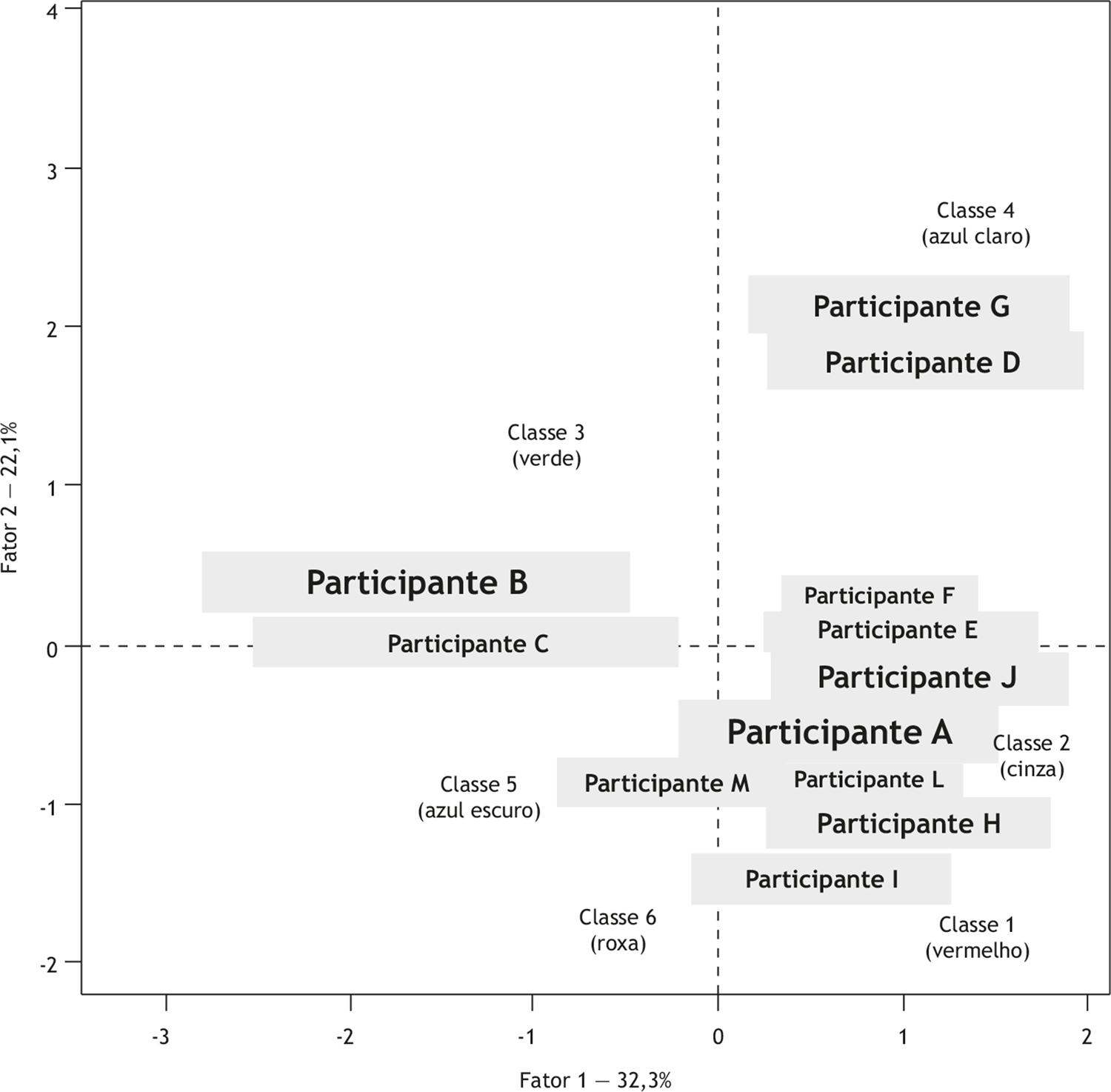 Distância lexical entre os argumentos apresentados pelos stakeholders selecionados.