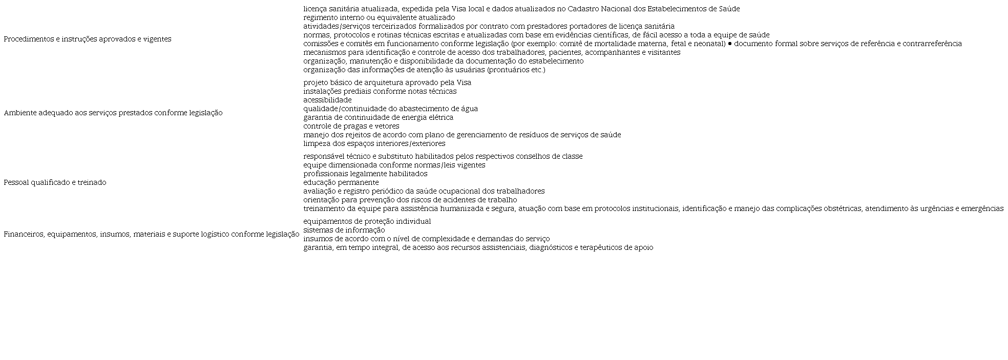 Recursos necessários ao funcionamento do Programa para Promoção da Qualidade e Segurança na Atenção Materna e Neonatal.