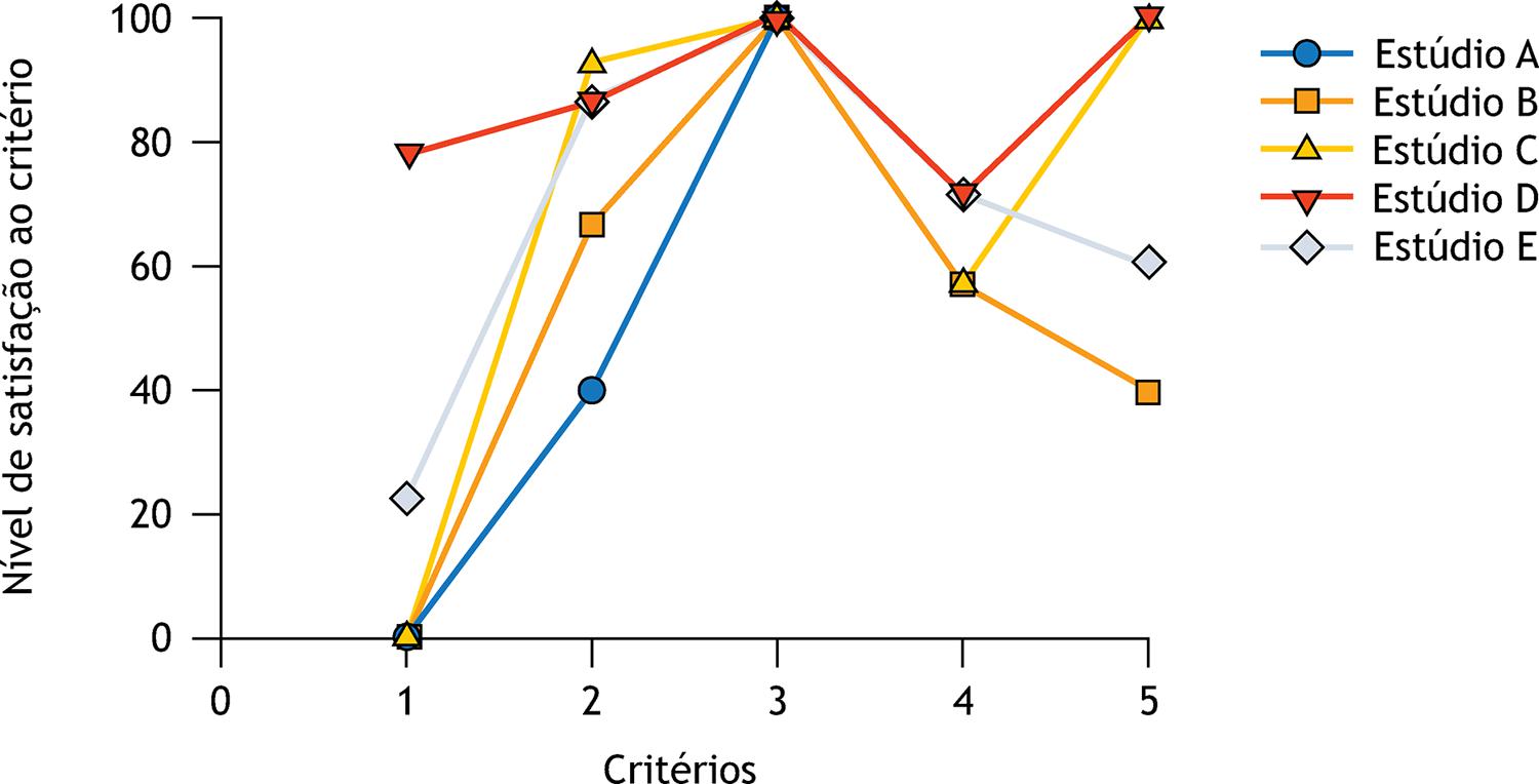 Nível de satisfação global dos estúdios de tatuagem aos critérios da referência técnica para o funcionamento dos serviços de tatuagem da Agência Nacional de Vigilância Sanitária2.