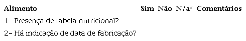 Formul&aacute;rio de avalia&ccedil;&atilde;o de par&acirc;metros importantes, mas n&atilde;o obrigat&oacute;rios de acordo com as legisla&ccedil;&otilde;es vigentes sobre rotulagem.