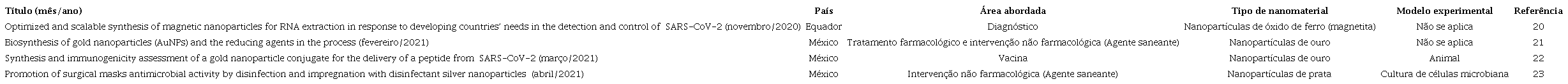 Caracteriza&ccedil;&atilde;o dos estudos de pesquisa b&aacute;sica (n = 4).