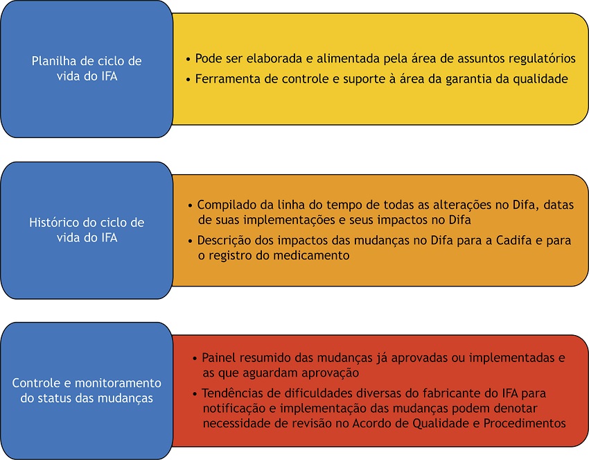 Atividades de controle e monitoramento dos processos de mudan&ccedil;a.