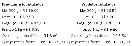 Produtos e pre�os apresentados por meio fotogr�fico a consumidores de produtos de origem animal em compras online, na Regi�o Sudeste do Brasil, para observa��o de suas op��es de livre escolha, entre produtos rotulados e n�o rotulados do mesmo tipo (2021).