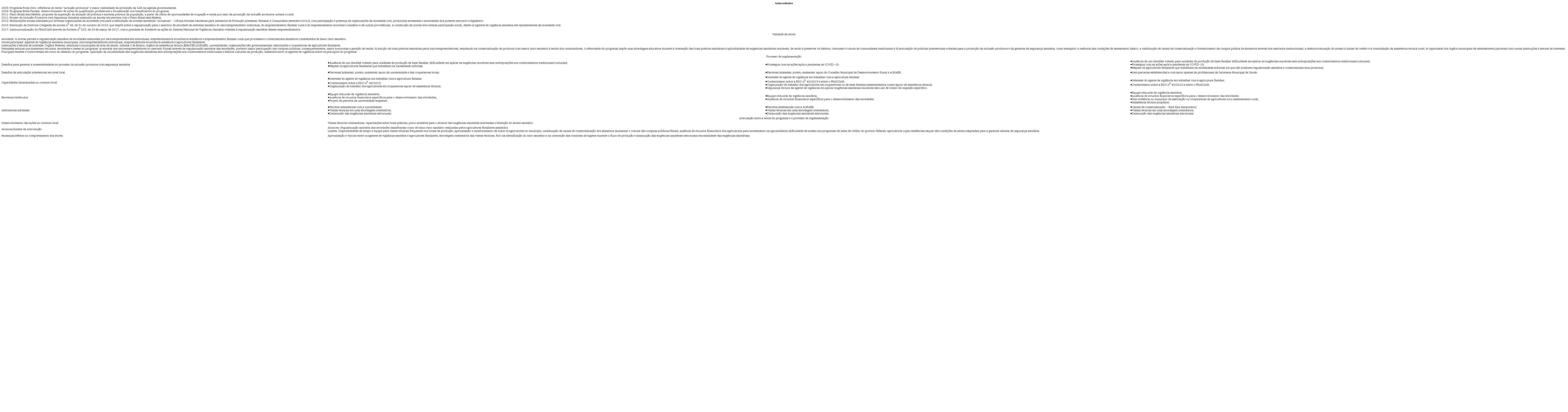 Matriz avaliativa do processo de implementa��o do PRAISSAN aplicada aos munic�pios selecionados nesse estudo. Brasil, 2022.