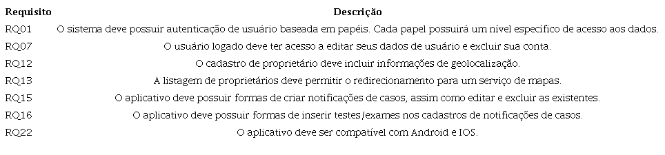 Requisitos do software PampaCare LVC.