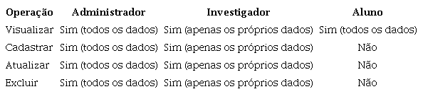 Casos de uso mostrando os pap�is e funcionalidades executados pelos usu�rios.