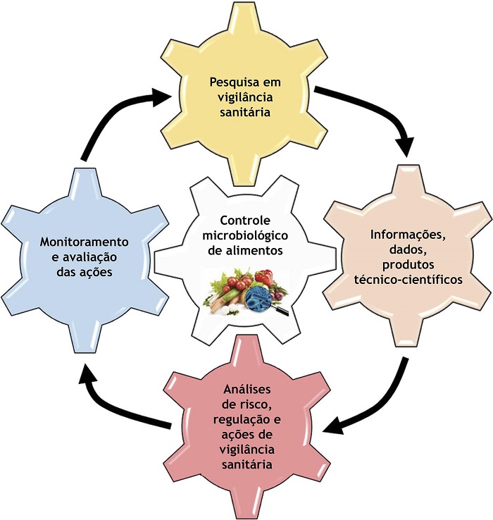 Cytotoxicity profile of Cronobacter species isolated from food and