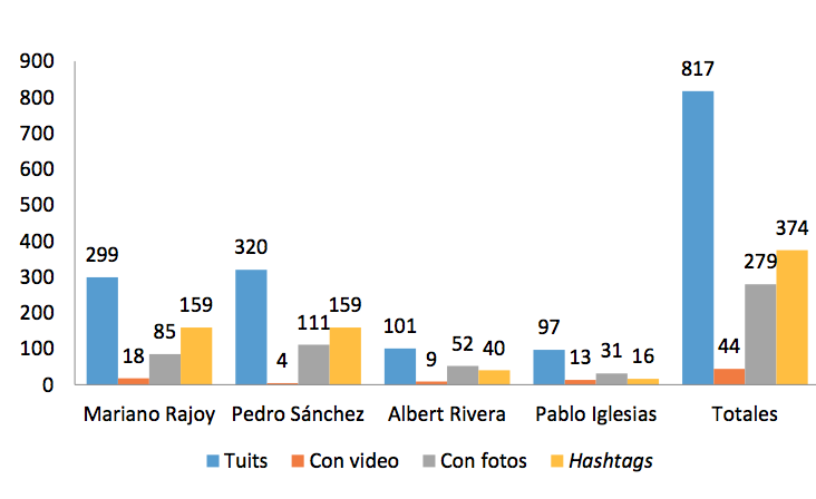 Figura 4