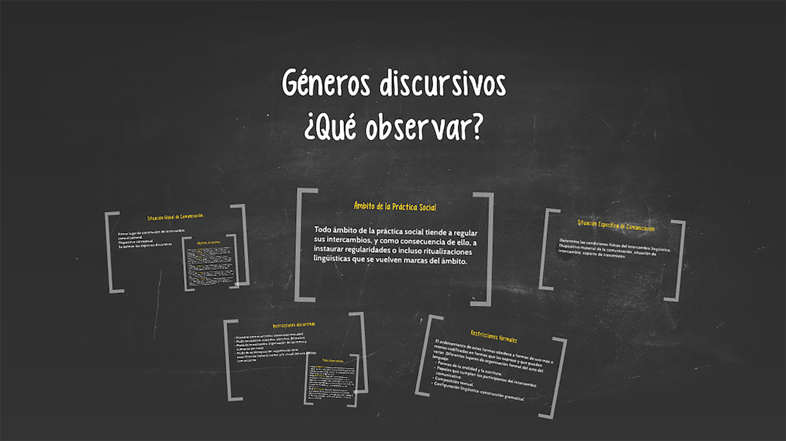 Hipervínculos del material Géneros Discursivos