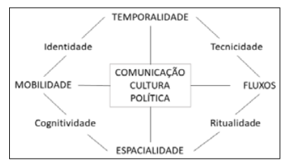  Proposta de atualizao do mapa das mediaes