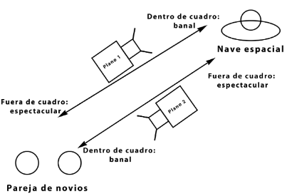 Diagrama de Domingo