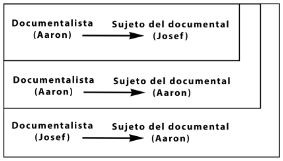 Diagrama de Creep