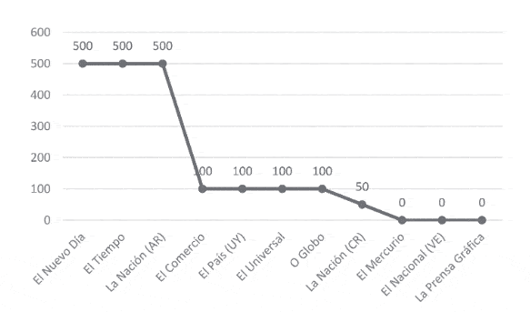 Aplicativos por nº de mil downloads
