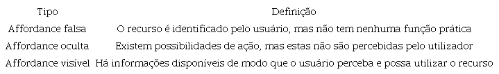 Tipos de Affordances