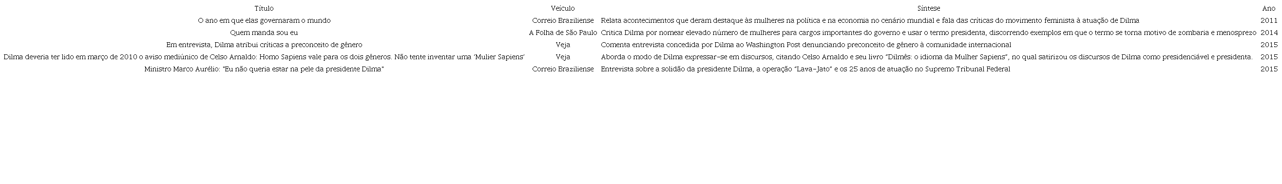Reportagens sobre Dilma Rousseff quando esteve à frente da presidência do Brasil de 2011 a 2015