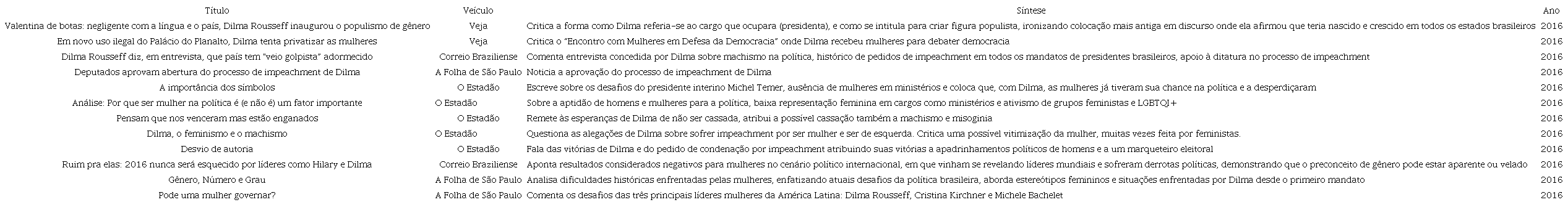 Reportagens sobre Dilma Rousseff no ano de seu impeachment