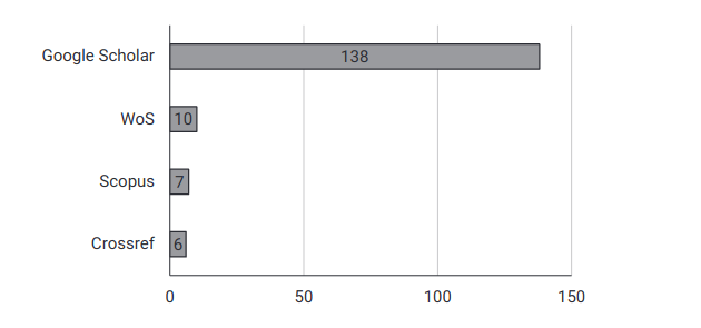 Distribución de referencias por base de datos