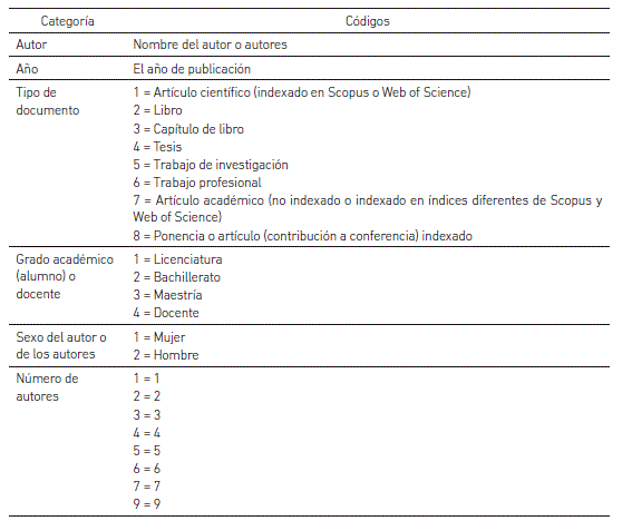 Libro de códigos