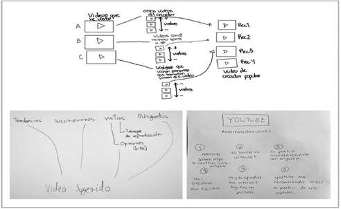 Diagramas centrados en múltiples factores