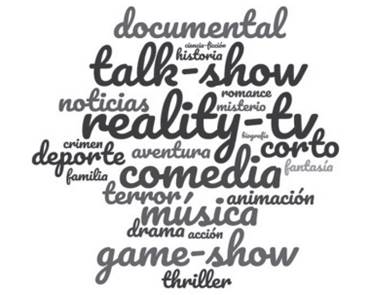 Nube de palabras con los géneros cinematográficos sobre youtubers