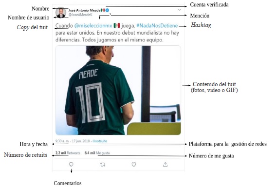 Frames para el análisis de un tuit