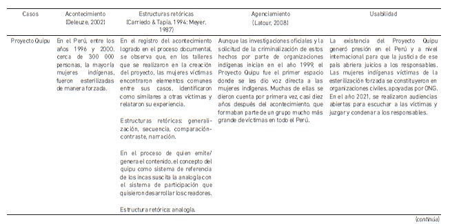 Matriz de análisis aplicada para la revisión de usabilidad en proyectos expandidos