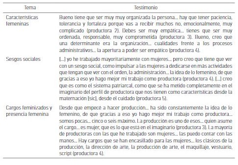 Cualidades asociadas a lo femenino en la producción: testimonios