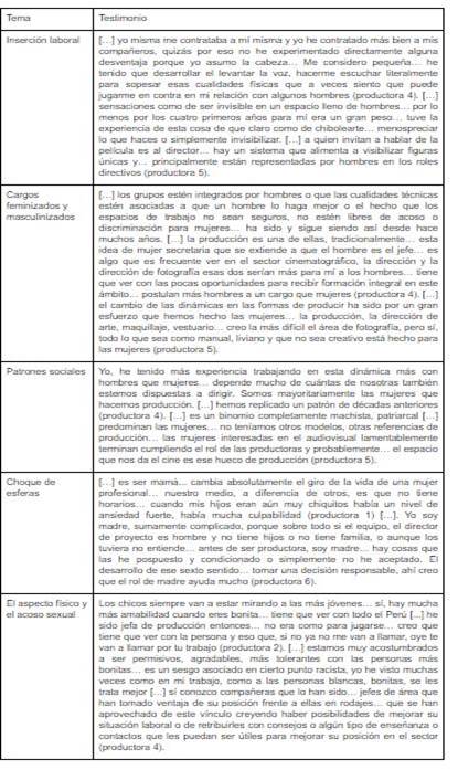 Obstáculos que las mujeres afrontan en la dinámica laboral: testimonios