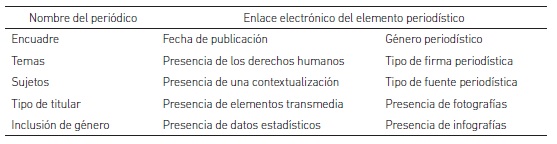 Matriz de indicadores de análisis para cada nota periodística