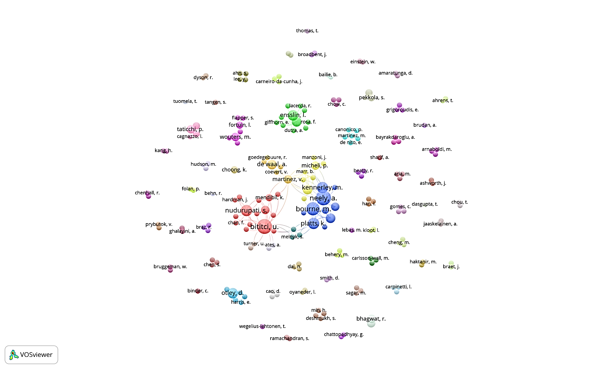 Authorship map of articles of BP