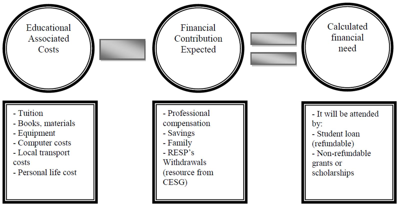 – Scheme for calculating the OSAP