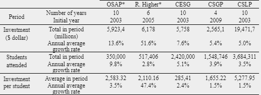 – Comparative performance of public policies of Canada and Ontario