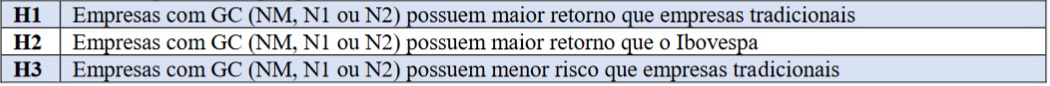 Hipóteses da pesquisa