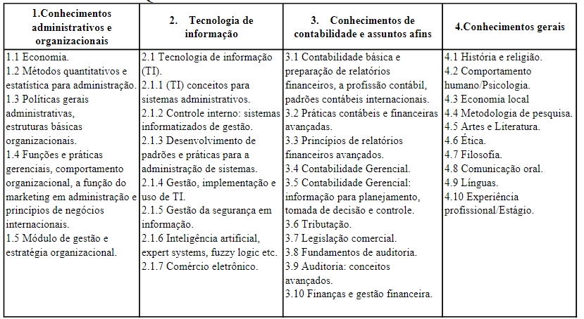 Blocos de conhecimento da UNCTAD