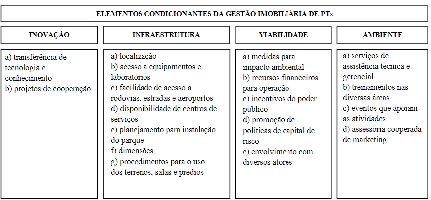 Elementos condicionantes da gest&atilde;o imobili&aacute;ria de PTs