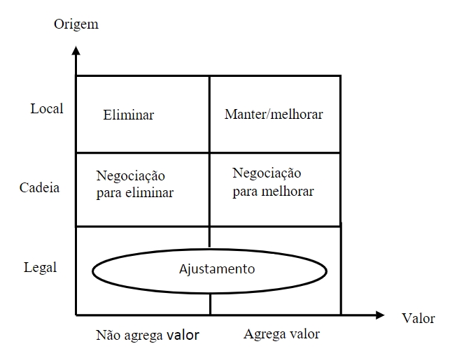 Matriz Valor (MV)