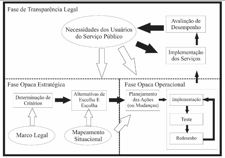 Modelo de análise proposto