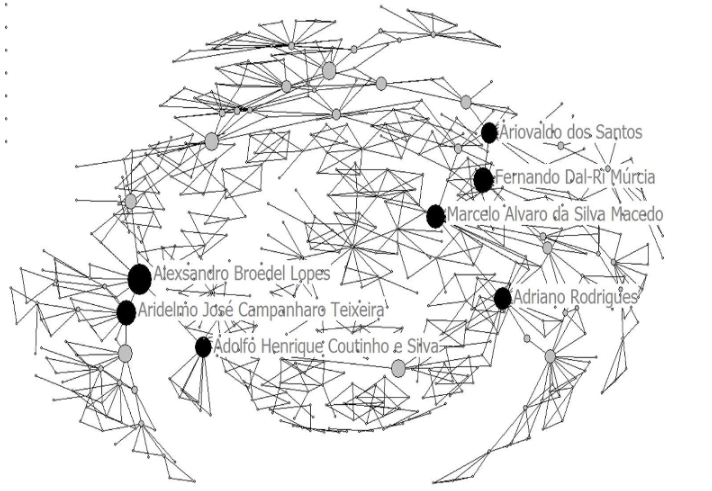 Redes de coautores (centralidade de intermediação)