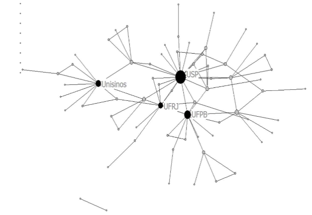Rede social das instituições (centralidade de grau)