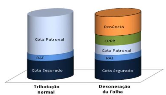 Exemplo ilustrativo da composição da contribuição previdenciária