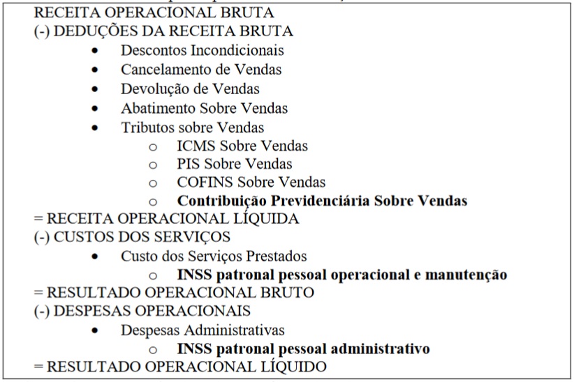 Estrutura da DRE das empresas prestadoras de serviços