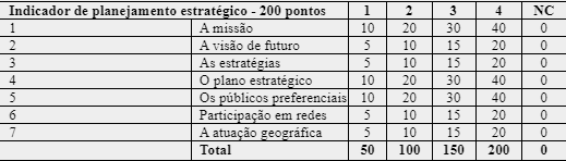 Indicador de planejamento estrat&eacute;gico e seus respectivos pesos.