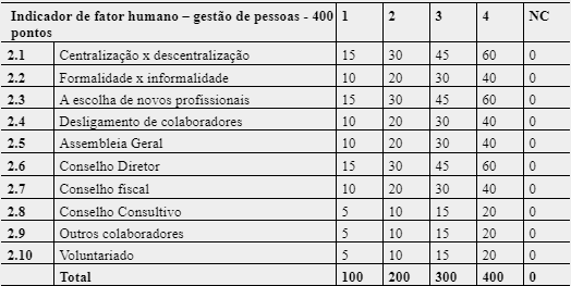 Fator Humano &ndash; Gest&atilde;o de Pessoas