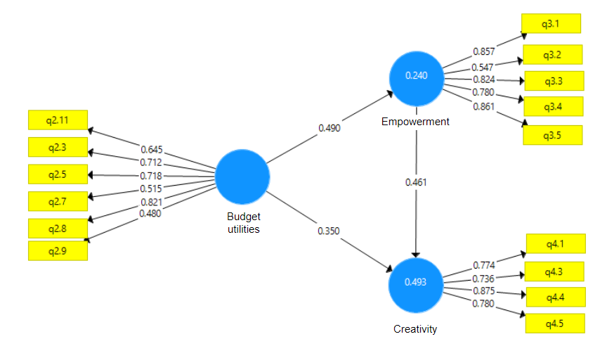 Complete structural mode